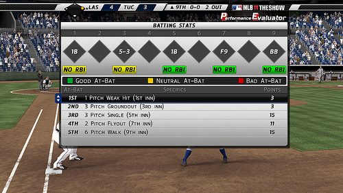 MLB 11 The Show: Road to The Show Returns With New Player Performance Evaluator