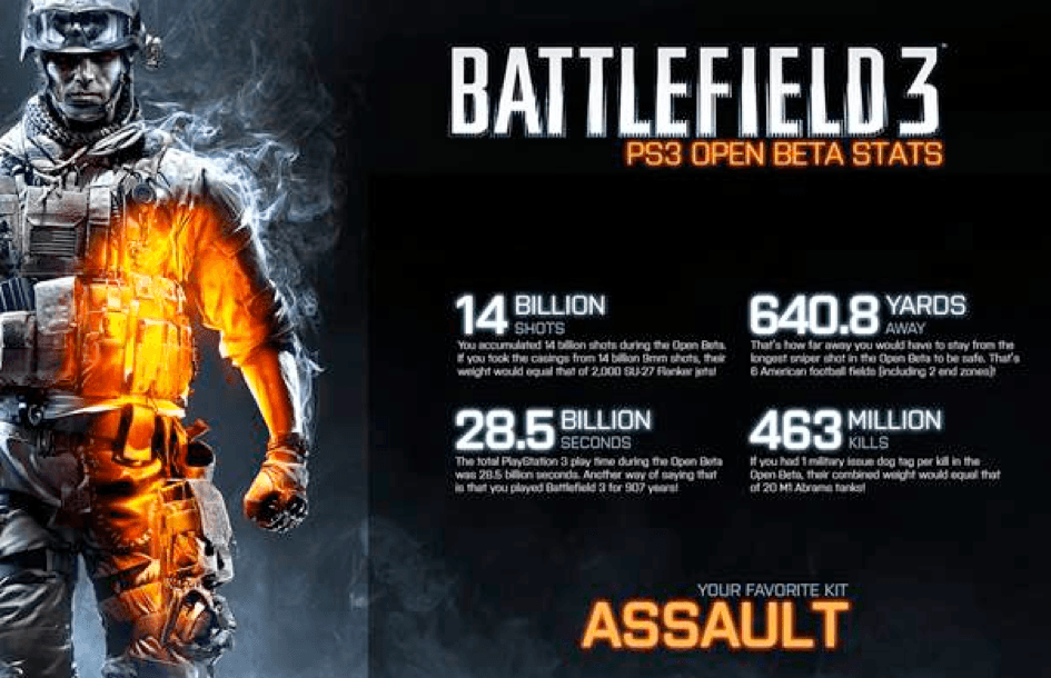 Battlefield 3 Open Beta Recap