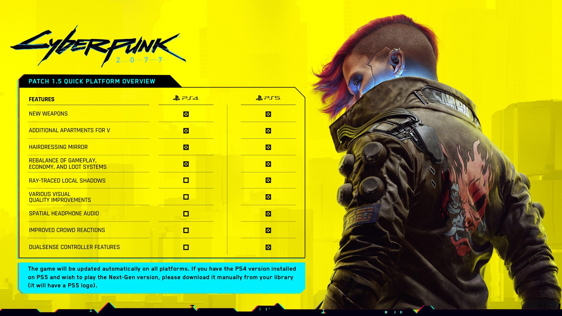 Игра cyberpunk 2077 купить. Cyberpunk 2077 диск. Киберпанк двд. Cyberpunk 2077 ps5. Dualsense Cyberpunk.