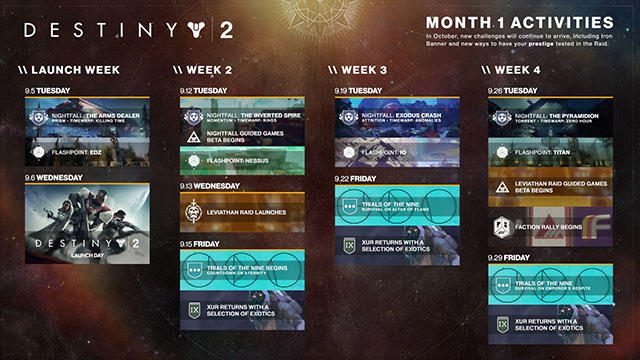 ついにレイド解禁! 『Destiny 2』今後のアップデート予定のお知らせ