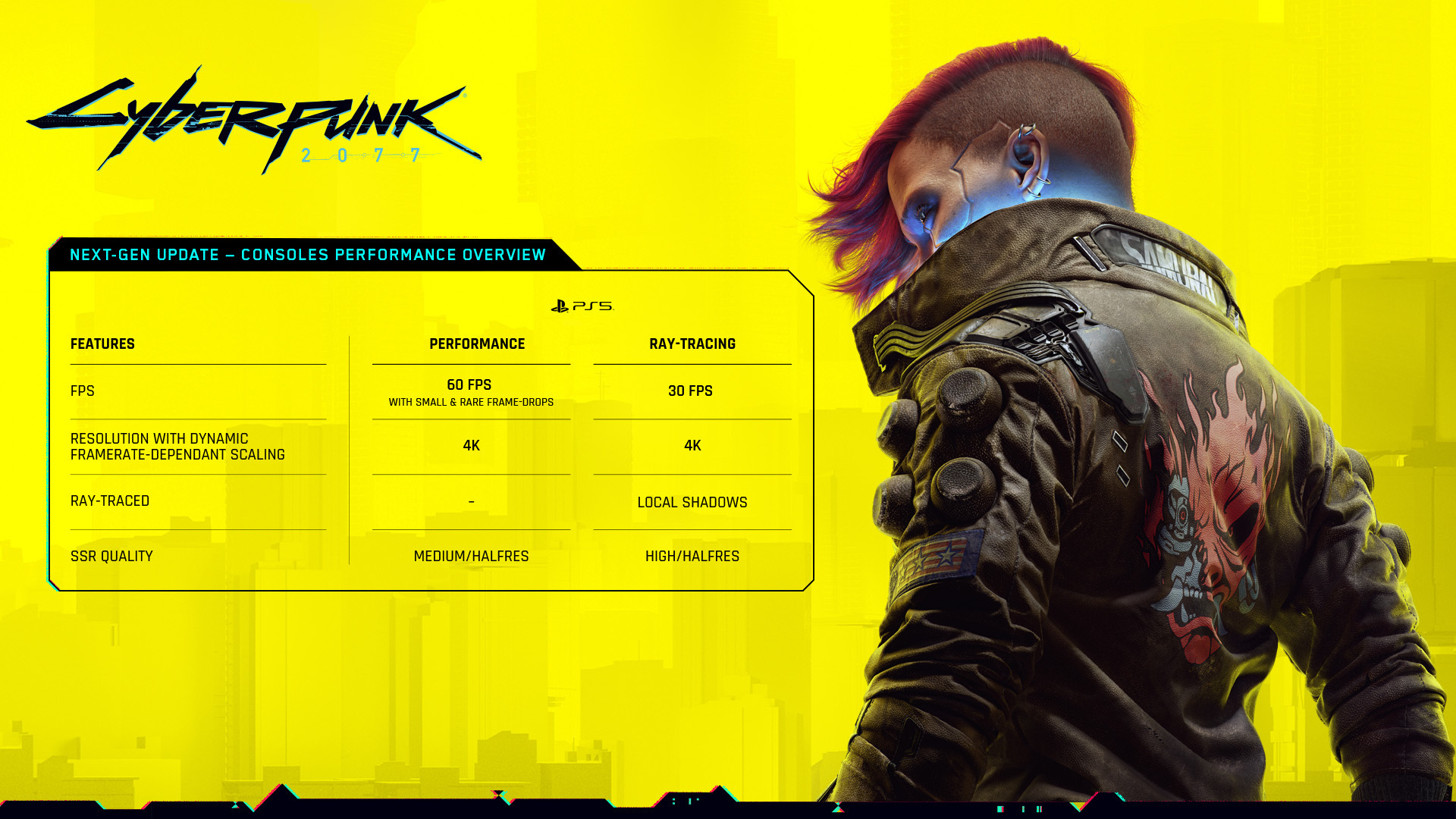 Cyberpunk 2077's next-generation update now available for PlayStation 5 –  PlayStation.Blog