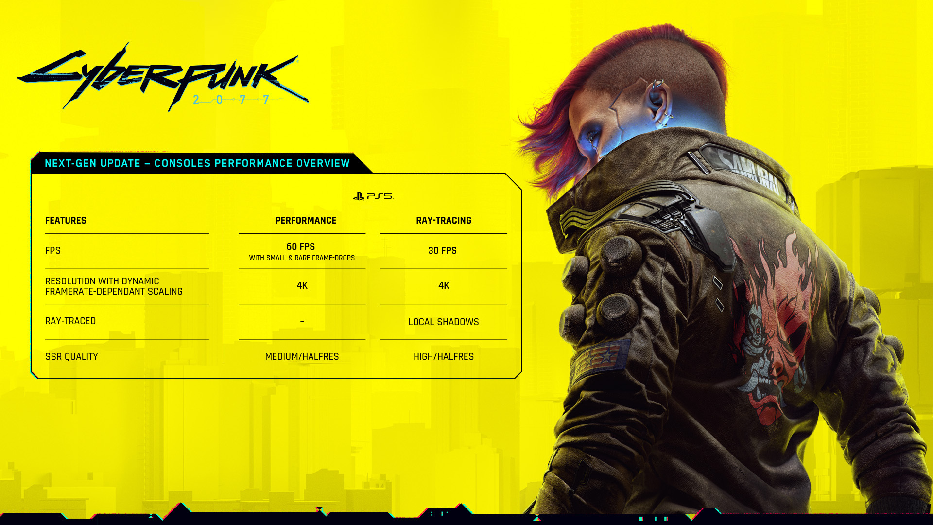 Cyberpunk 2077 (PS4 / Upgrade to PS5 Version) BRAND NEW 883929689613